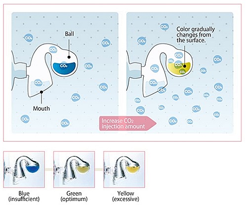 Change color of CO2 indicator solution