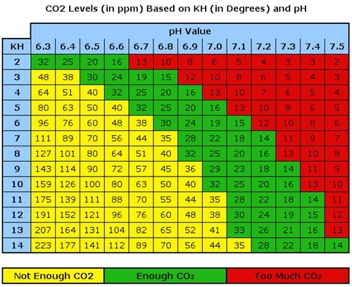 co2chart